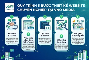 Thiết kế website Nghệ An: Giải pháp chuyển đổi số toàn diện cho doanh nghiệp và tổ chức